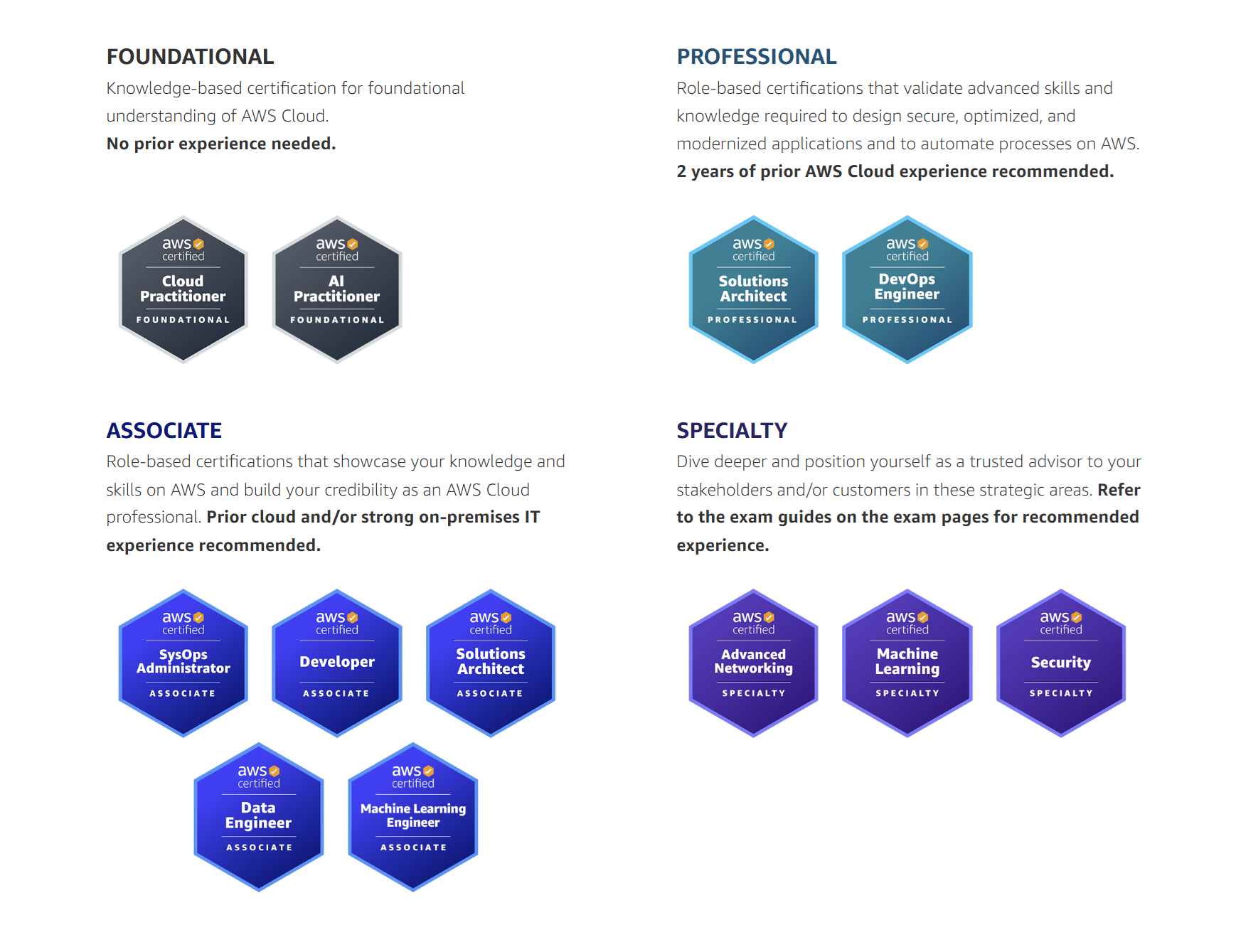 A Note on AWS Certification